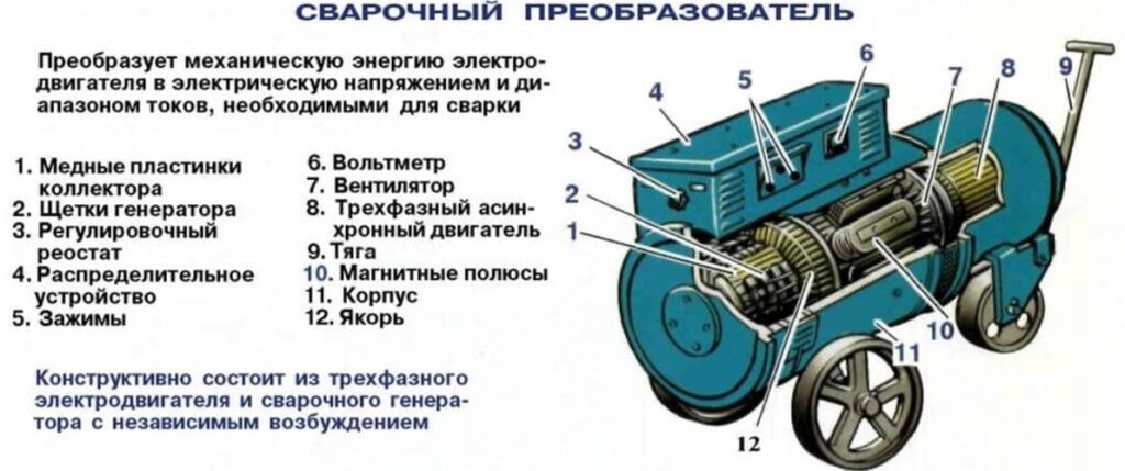 схема устройства сварочного преобразователя с обозначением основных частей