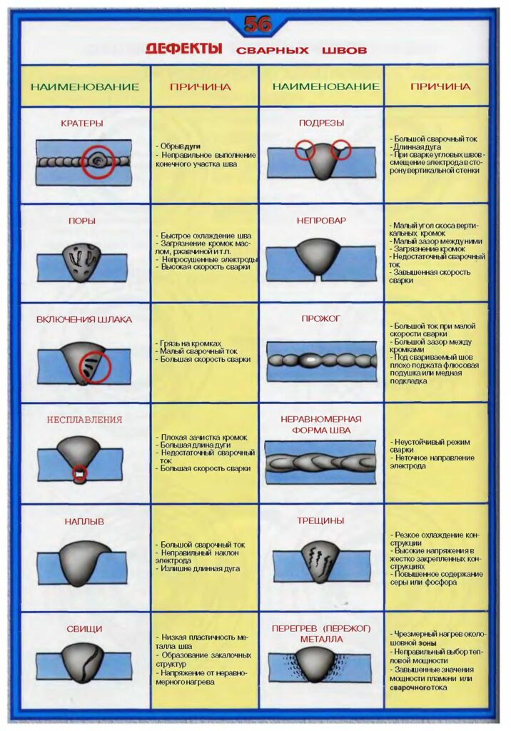 Распространенные дефекты сварки